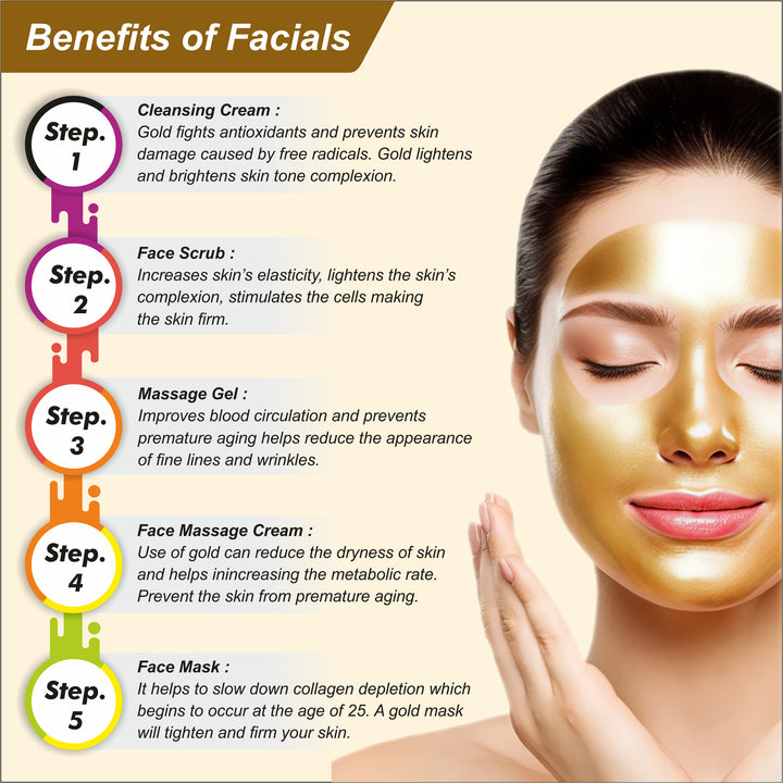 Glowme Natural Diamond Facial Kit – 5 Step Facial Kit