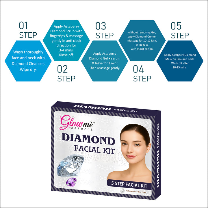 Glowme Natural Diamond Facial Kit – 5 Step Facial Kit