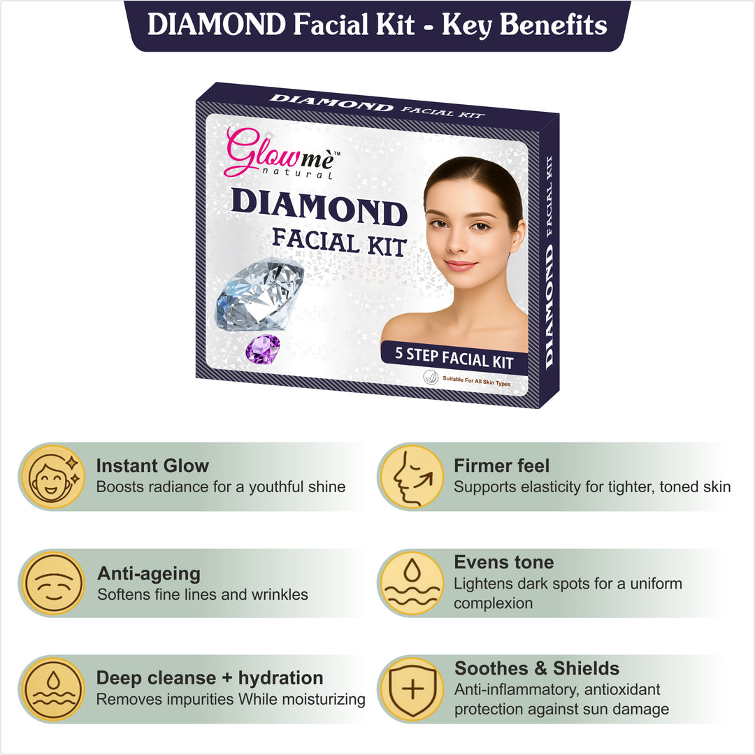 Glowme Diamond Facial Kit packaging with key benefits listed on a white background