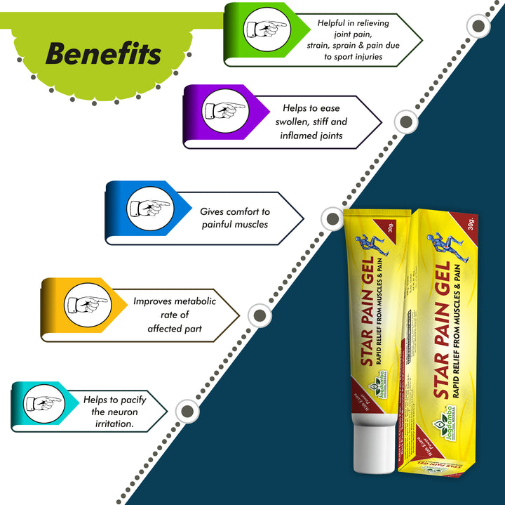 Star Pain Gel: Fast-Acting Relief for Joint and Muscle Pain (PACK OF 2)