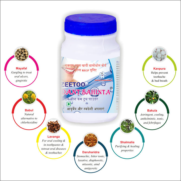 ZEETOO Mouthwash: Natural Oral Care for Fresh Breath and Healthy Teeth (PACK OF 2)
